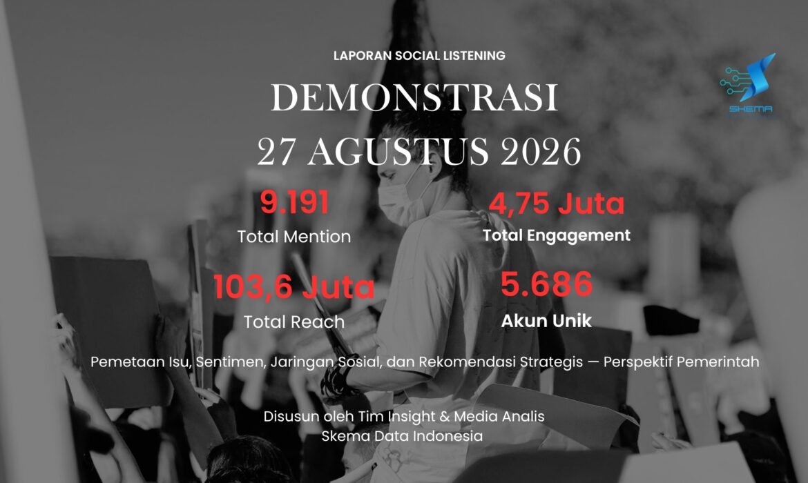 LAPORAN SOCIAL LISTENING Demonstrasi 27 Agustus 2026 Pemetaan isu, sentimen, jaringan sosial, dan rekomendasi strategis,  perspektif pemerintah.