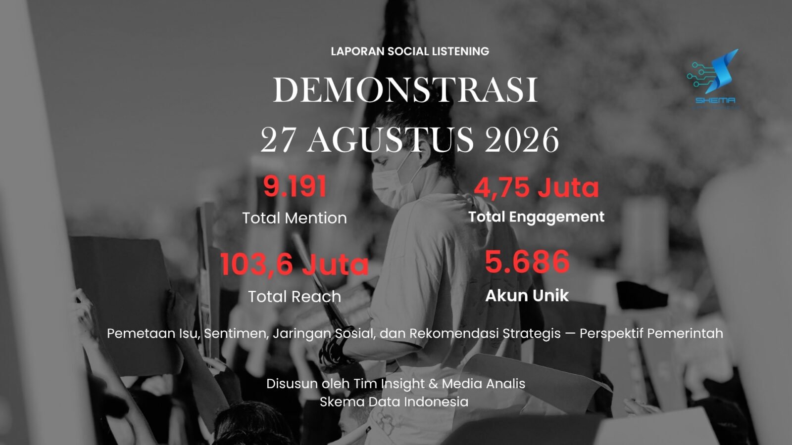 LAPORAN SOCIAL LISTENING Demonstrasi 27 Agustus 2026 Pemetaan isu, sentimen, jaringan sosial, dan rekomendasi strategis, perspektif pemerintah.